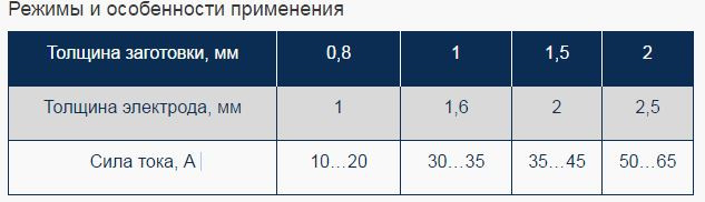 Услуги сантехника в Москве и Московской области