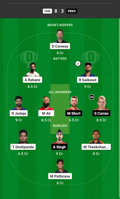 CSK vs PBKS Dream11 Prediction dream team today match GL 1team 33