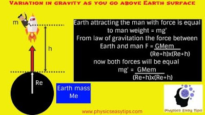 acceleration due to gravity,what is gravity,how gravity varies with height and depth,weight at Mars