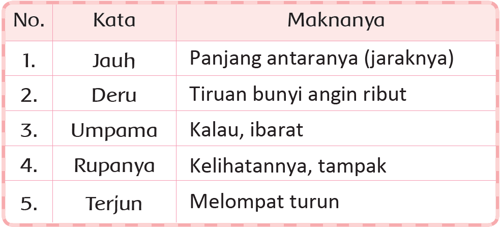 Kunci Jawaban Halaman 180, 181, 182, 183, 185, 186 Tema 5 Kelas 2