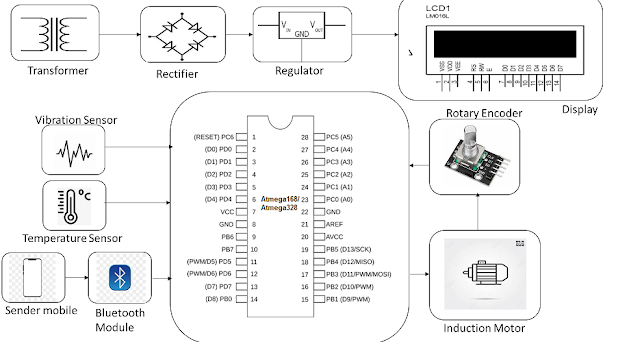 Three Phase Induction Motor Controller and Protection System