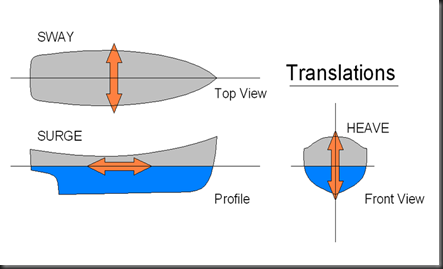 800px-Translations