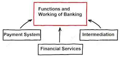 Functions of banking institutions