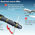 Did the US use a secret flying ‘ninja bomb’ to kill al-Qaeda leader Zawahiri?
