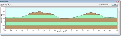 x-VerticalProfile