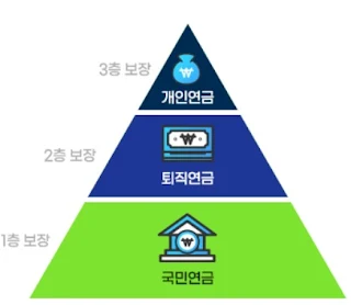 추천 개인 연금 상품