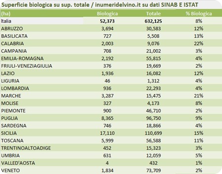 viticoltura biologica map3