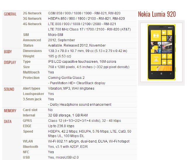 Spesifikasi Harga Nokia Lumia 920 Baru