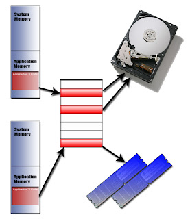 Meningkatkan Virtual Memory Windows XP