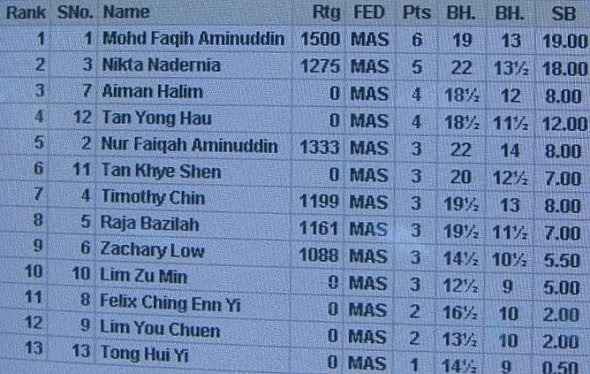 amazingjunior-results