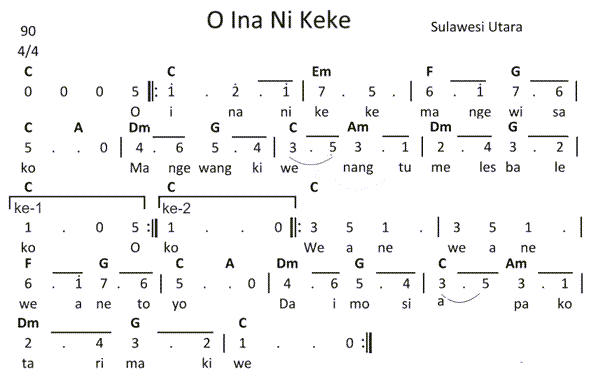 Inani Keke