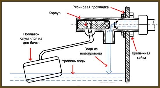 Услуги сантехника в Москве и Московской области