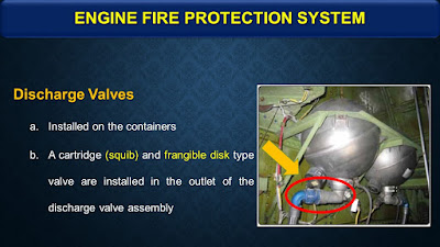 Aircraft Engine Fire Protection System