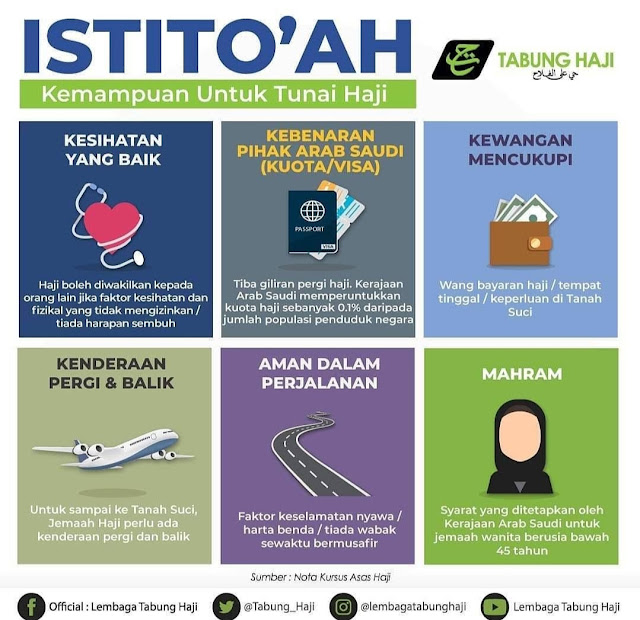 Selamat Berangkat Dan Selamat Menunaikan Haji Buat Jemaah Haji 2022