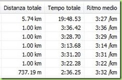 tempi pallanza