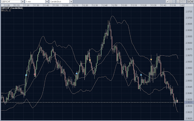 gbp/chf forex