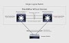 Cisco 9500 StackWise Virtual Configuration