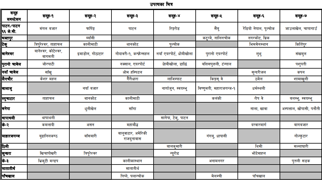 LoadShedding Schedule in Nepal (Update From: 2071-01-31 ...