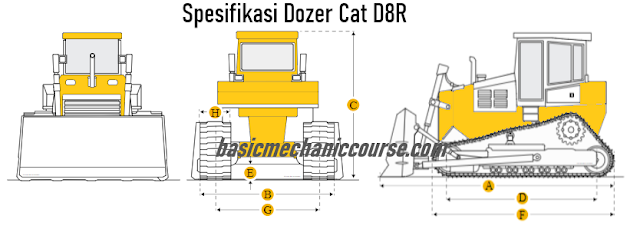 Spesifikasi-Dozer-Cat-D8R