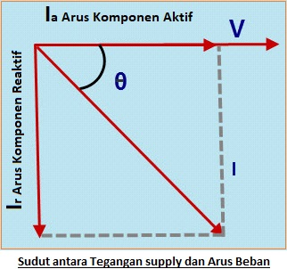 Perhitungan Faktor Daya