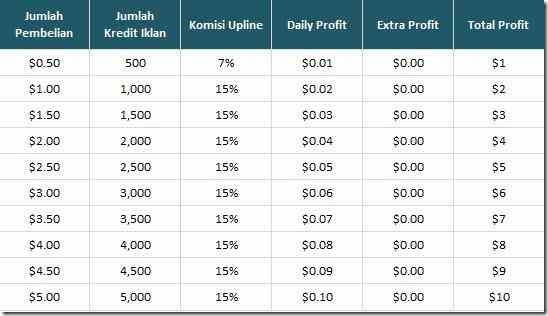 bisnis onlline ibc-2