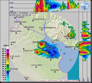 Radar SMN