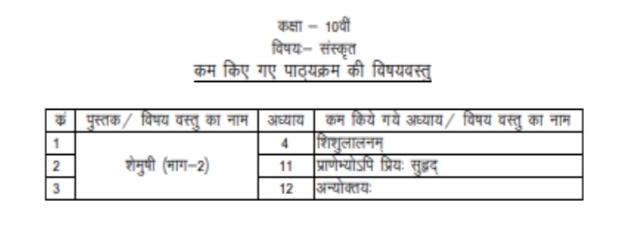 Class 10th Sanskrit Trimasik Paper 2022-23 MP board