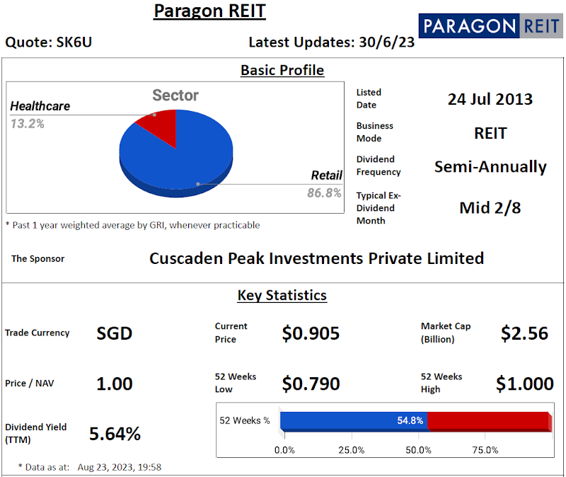 Paragon REIT Review @ 24 August 2023