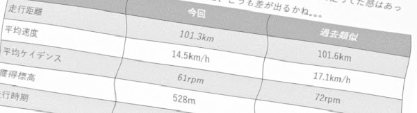 2024年抱負_100km走破計画