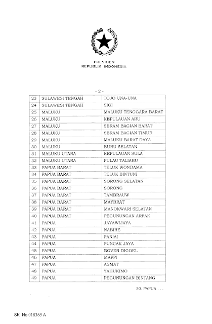 daerah tertinggal Peraturan Presiden No 63 Tahun 2020 sulawesi maluku dan papua