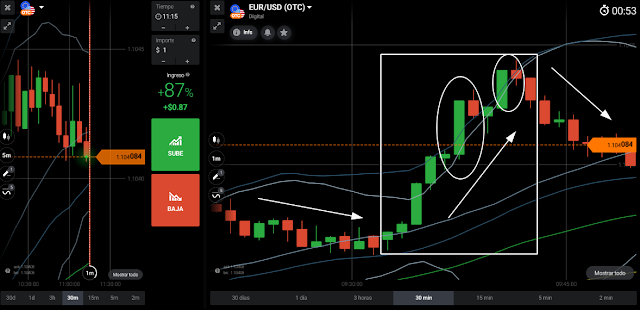 eurusdOTC price action 11:13hs