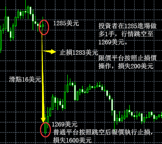 如何分析黃金K線圖？