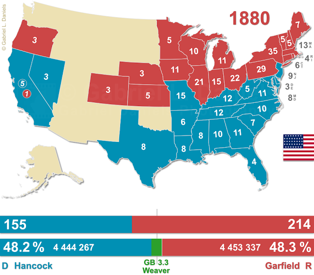 United States of America presidential election of 1880