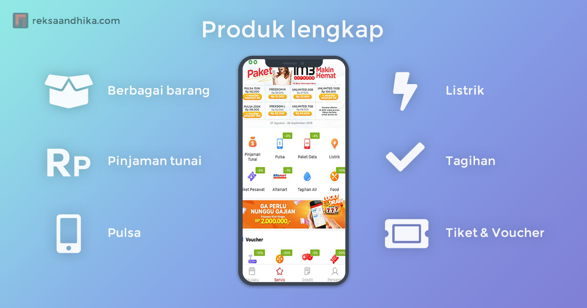 Produk lengkap dapat beli apa saja