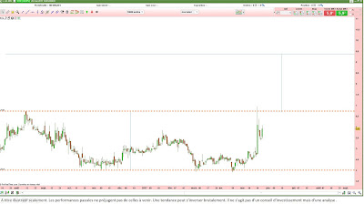 Analyse technique SENSORION [25/05/2017]