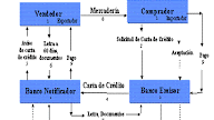 Carta De Entrega Documentos