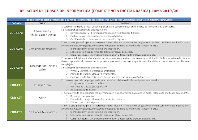  Información sobre los cursos de CDB