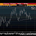 Great Graphic:  Euro Price Action