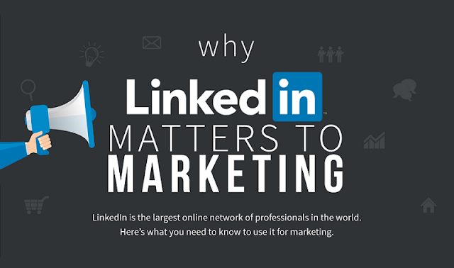 Why LinkedIn Matters to Marketing [Infographic]