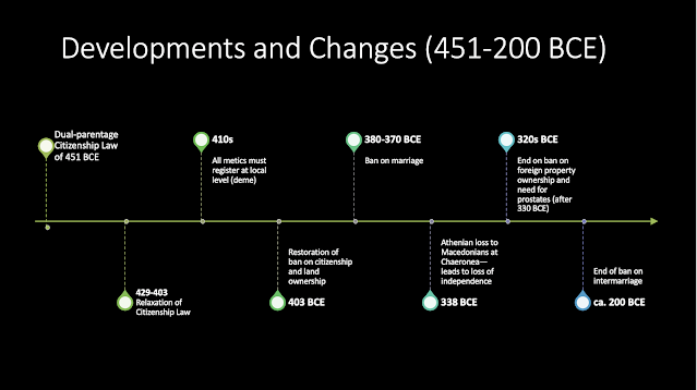 A timeline visualizing the dates listed in the paragraph above.