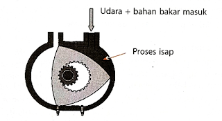 Klasifikasi Mesin/engine