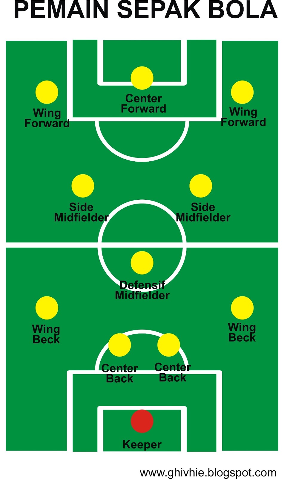 Sejarah Permainan Bola  Sepak  Dalam Islam