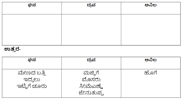 KSEEB Solutions For Class 5 EVS Chapter 11 Nature of Matter