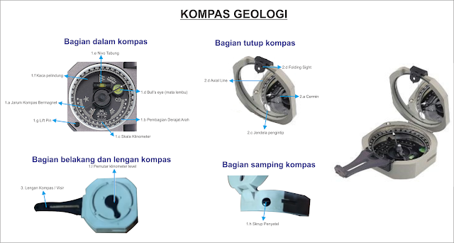 Kompas geologi
