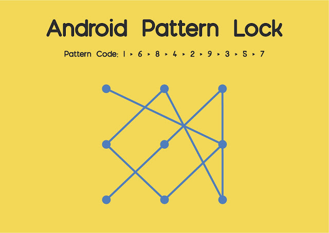 andriod,  Pattern lock, hack, toughest pattern lock, 20 best pattern locks, 2020 pattern lock, wilirax, wilirax designs