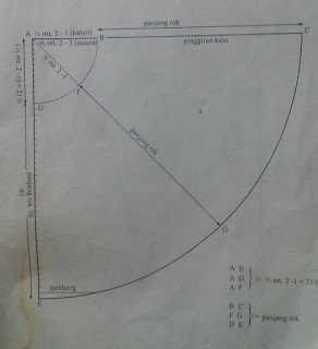  Tutorial cara membuat rok setengah Lingkaran  Membuat Rok Setengah Lingkaran