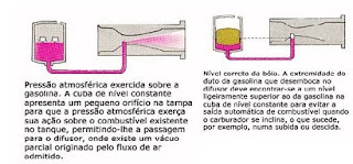 exemplo de mistura carburada