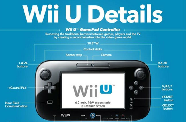 Nintendo Wii U 2012 Console Specs, Price and Release Date