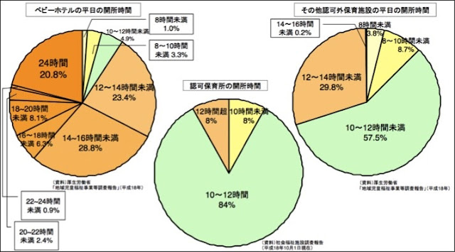 保育園開所時間