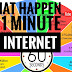 What happen in Internet In 1 Minute | Amazing Statics